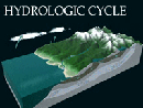 Understanding the Hydrologic Cycle
