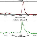 View HIGHEST REZ Version in new window. OES-16 EXIS Instrument Shows Solar Flare