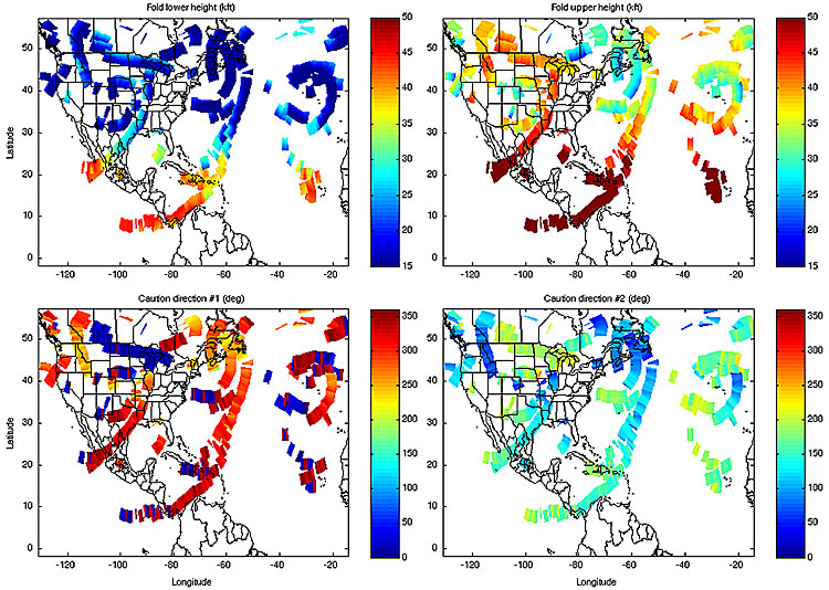 Example of the Tropopause Folding Turbulence Prediction products for 6 April 2006 2345 UTC. Upper-left: Fold lower height (kft); Upper-right: Fold upper height (kft), Lower-left: Caution direction #1 (degrees); Lower-right: Caution direction #2 (degrees).