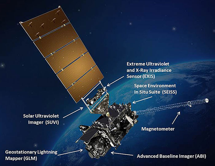 During drift, five of GOES-17’s instruments (ABI, GLM, SUVI, EXIS, and SEISS) will be place in safe mode.