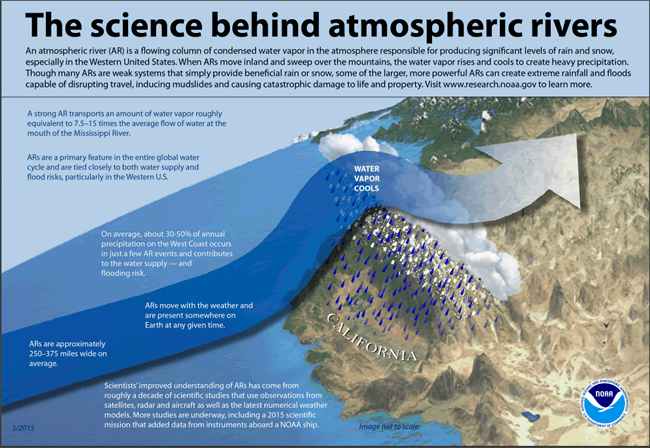  “mid-level troposphere” water vapor channel (ABI band 9; centered at 7 micrometers)