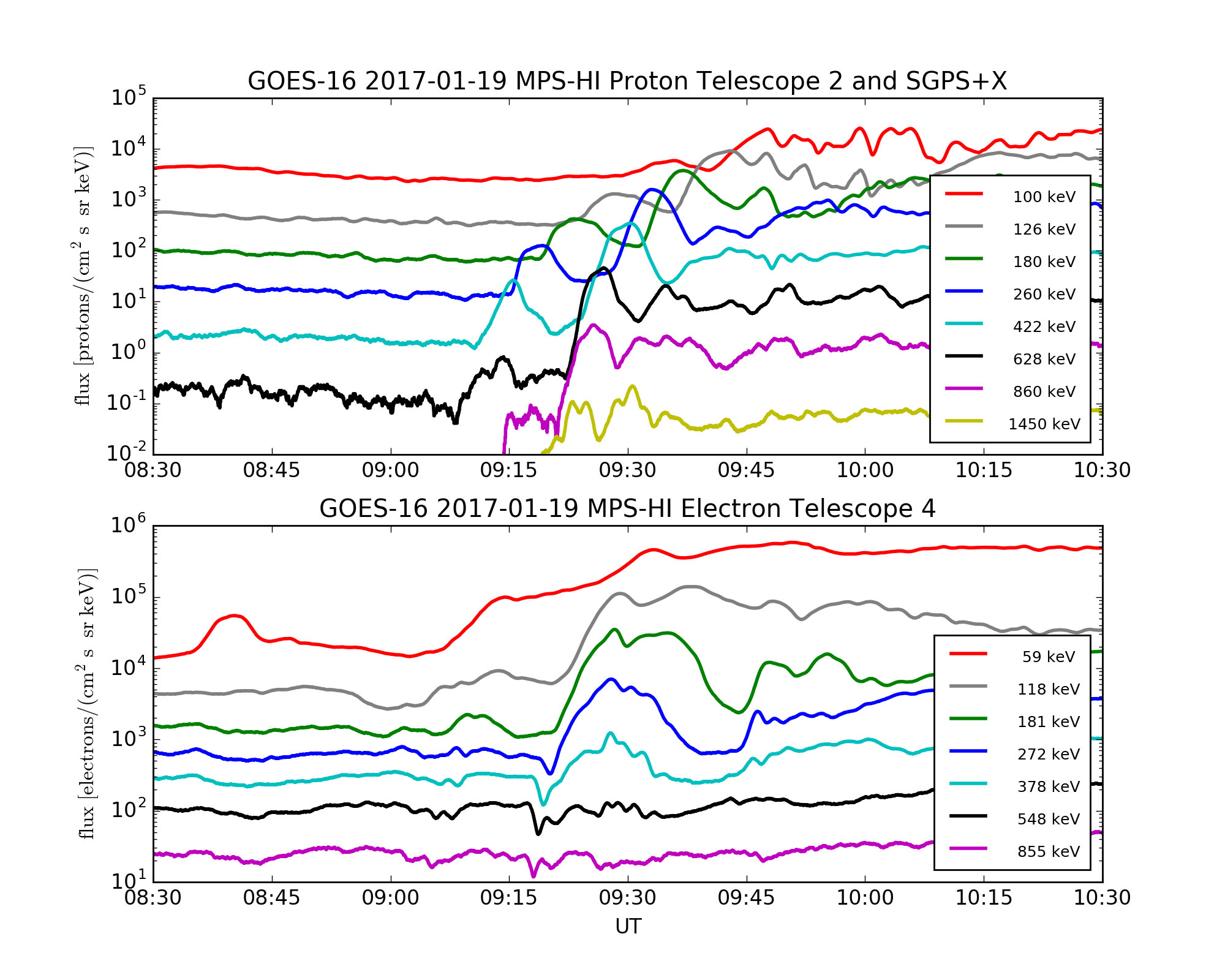 First Data from GOES-16 SEISS Instrument