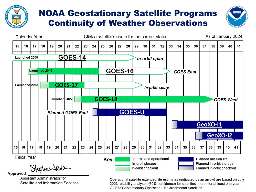 GOES FLYOUT SCHEDULE image
