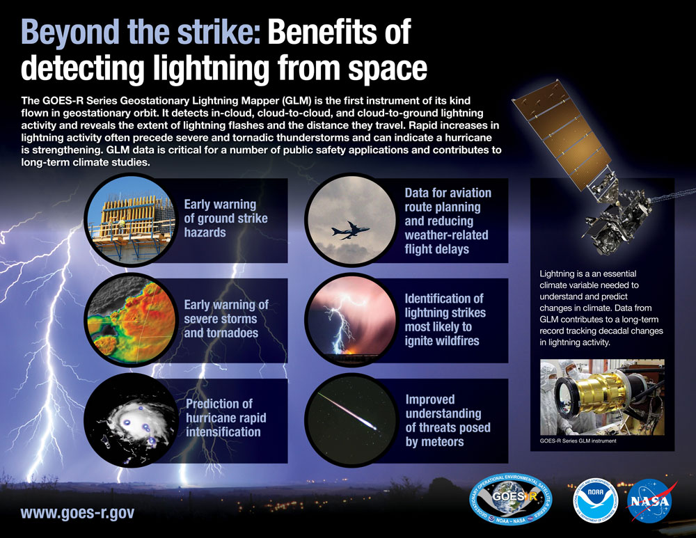 Beyond the strike: Benefits of detecting lightning from space