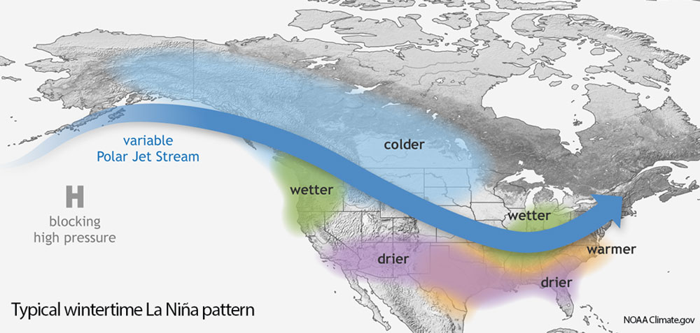 Typical wintertime La Nina pattern.