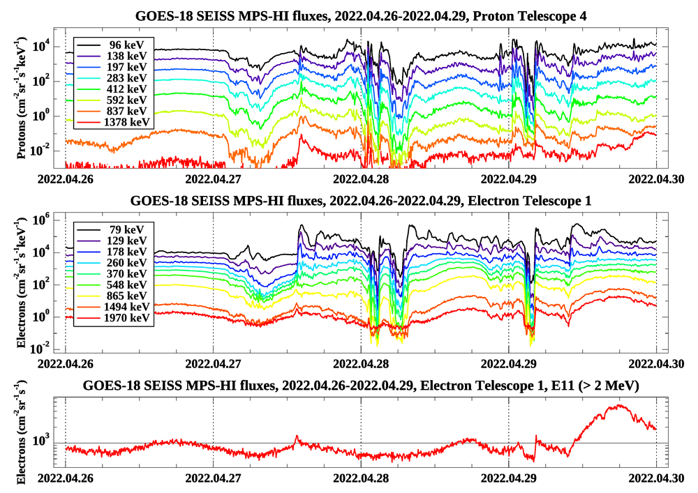 First GOES-18 SEISS data