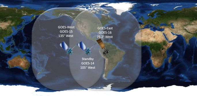 goes satellites over western hemisphere