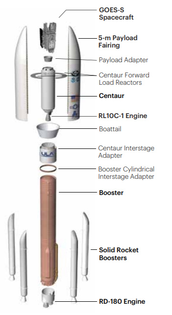 Break down image of an Atlas V 541 rocket