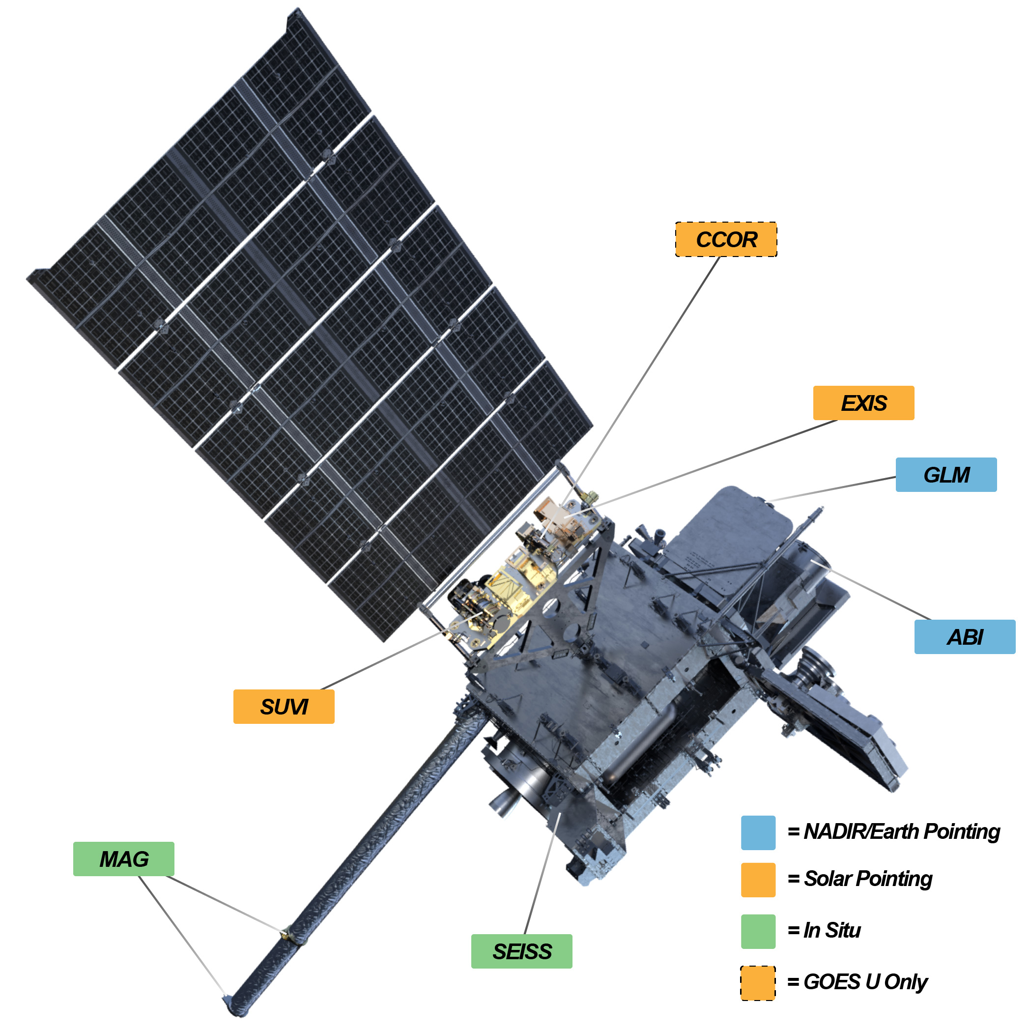 Instruments Overview │ GOES-R Series