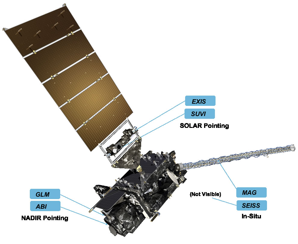 Instruments Overview GOES R Series