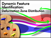 Deformation Zone Distribution