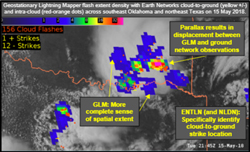 GLM and Ground Networks: Basics of Observations, Advantages, and Parallax
