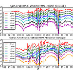 View HIGHEST REZ Version in new window. GOES-17 Shares First Data from its EXIS Instrument