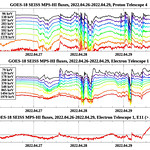 View HIGHEST REZ Version in new window. NOAA Shares First Data from GOES-18 SEISS Instrument