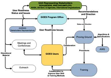 User Readiness Image